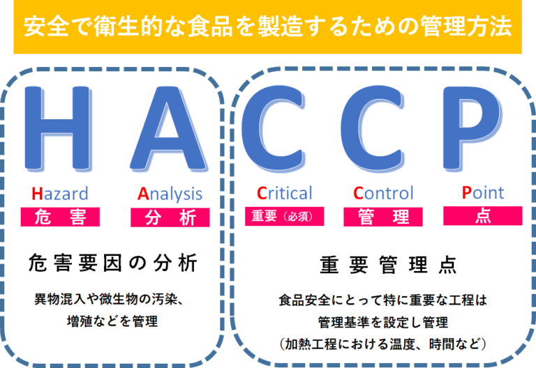 Haccp